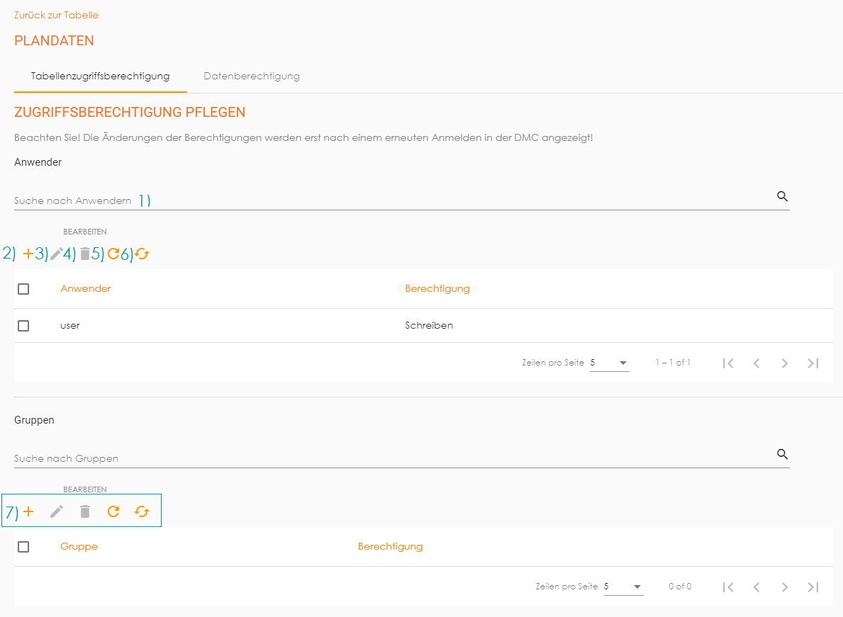 Tabellenzugriffsberechtigung