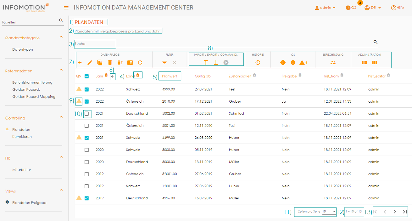Uebersicht der DM-Funktionen