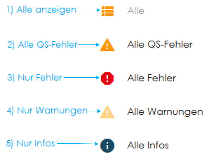 DQ-Regelfilter