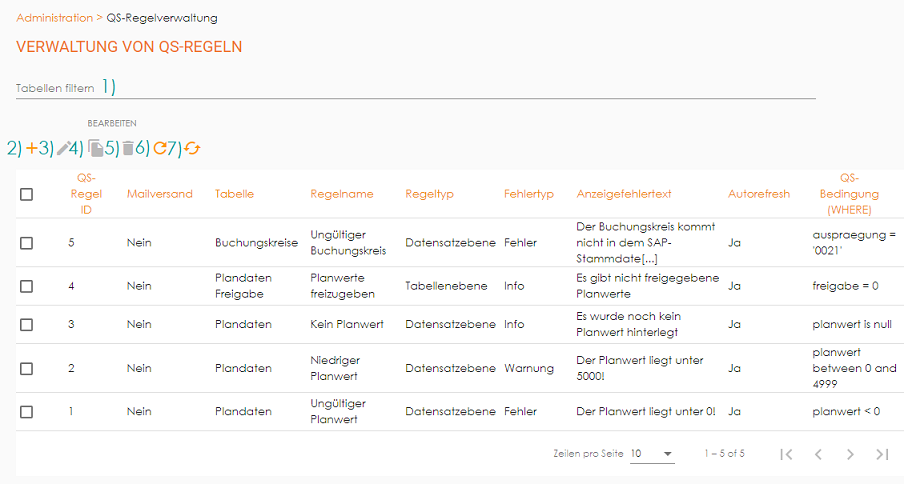DQ verwalten