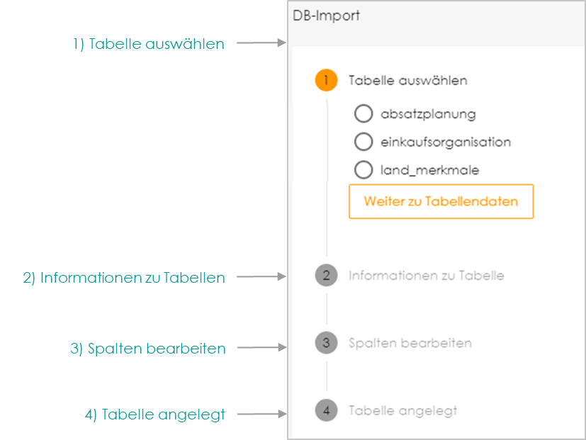 DB Import Uebersicht